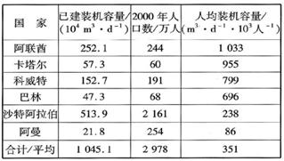 云顶集团·(中国大陆)唯一官方网站