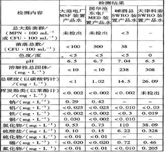云顶集团·(中国大陆)唯一官方网站