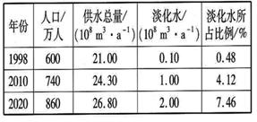 云顶集团·(中国大陆)唯一官方网站