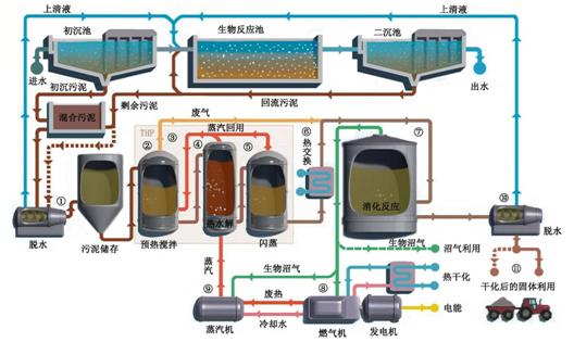 云顶集团·(中国大陆)唯一官方网站
