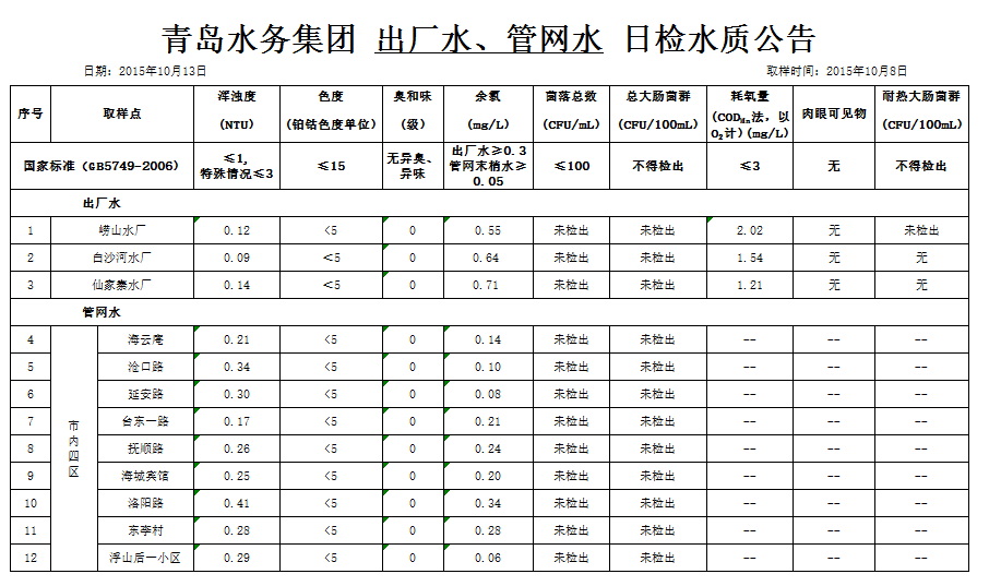 云顶集团·(中国大陆)唯一官方网站