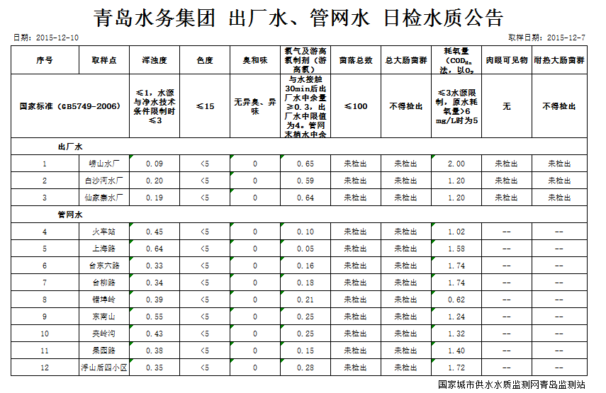云顶集团·(中国大陆)唯一官方网站