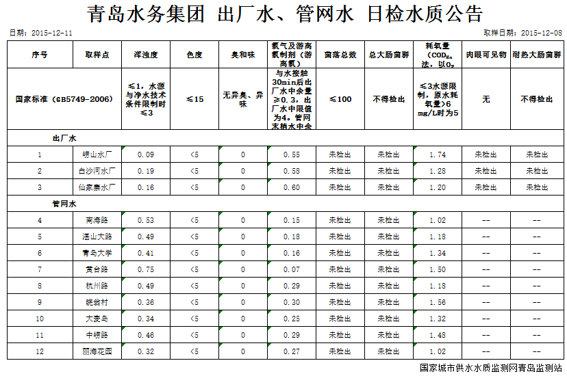 云顶集团·(中国大陆)唯一官方网站