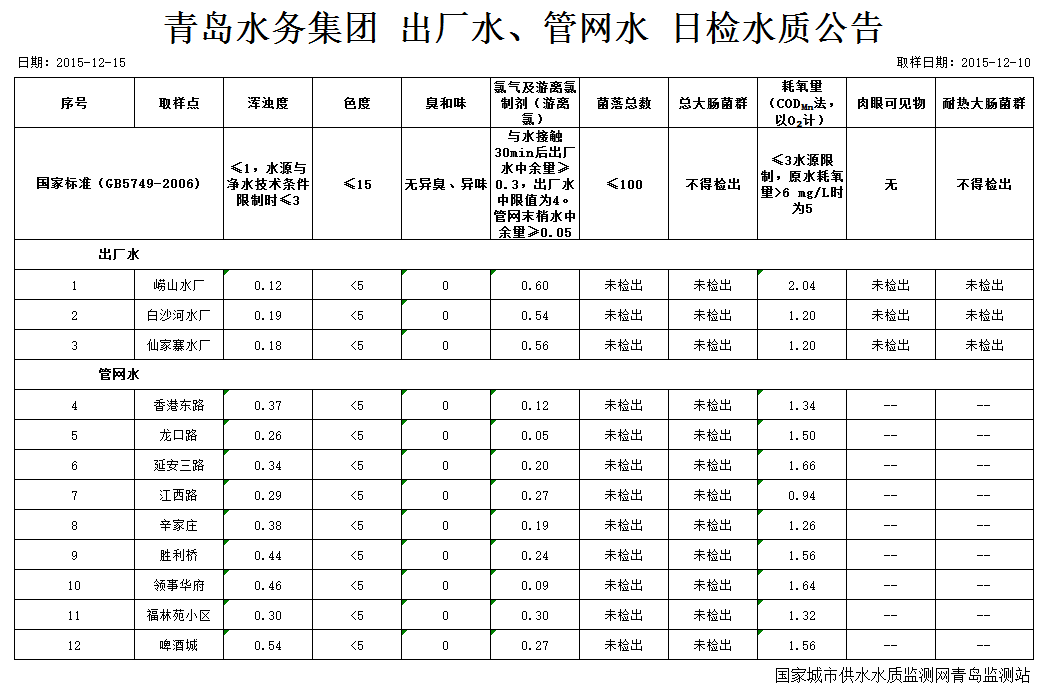 云顶集团·(中国大陆)唯一官方网站