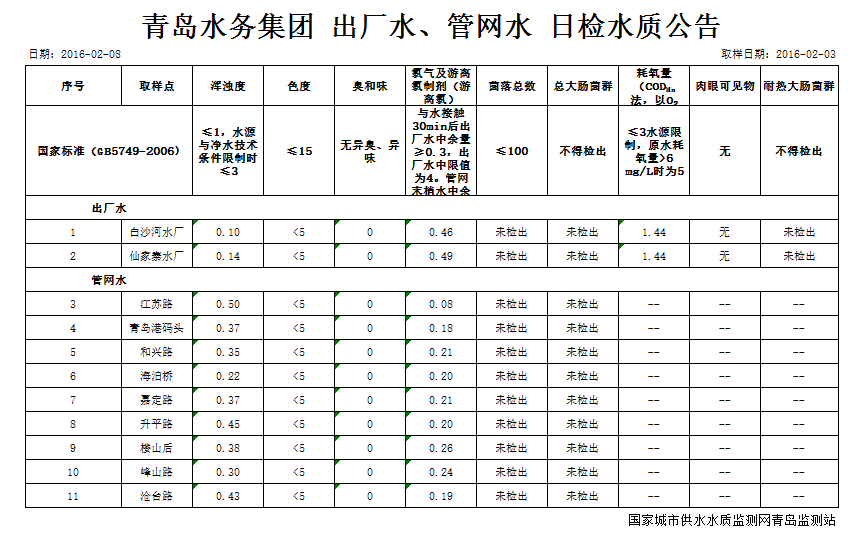 云顶集团·(中国大陆)唯一官方网站