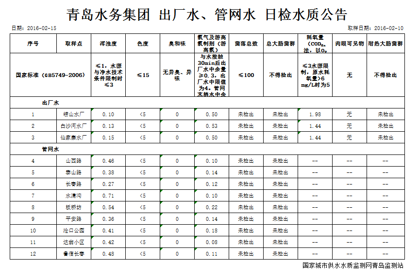云顶集团·(中国大陆)唯一官方网站