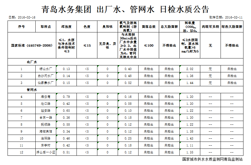 云顶集团·(中国大陆)唯一官方网站