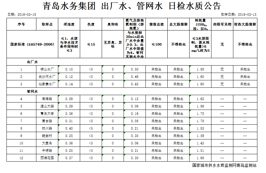 云顶集团·(中国大陆)唯一官方网站
