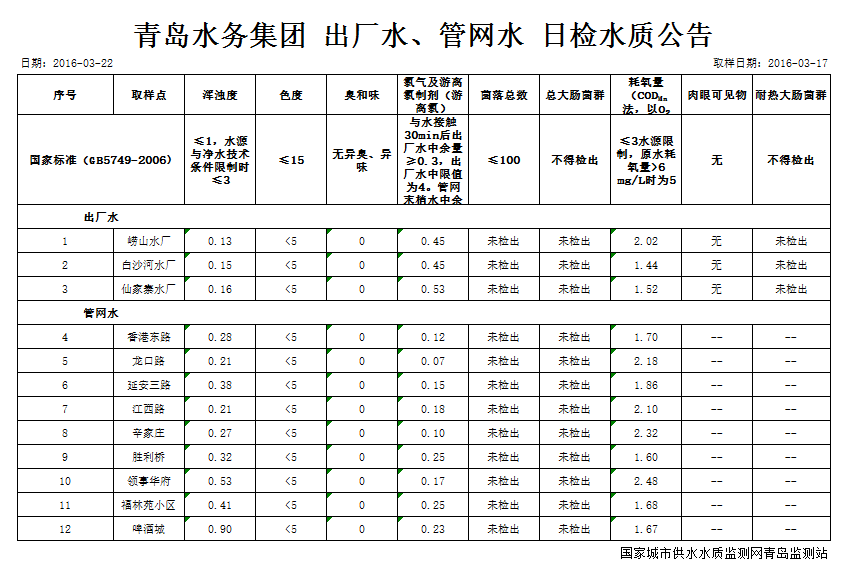 云顶集团·(中国大陆)唯一官方网站