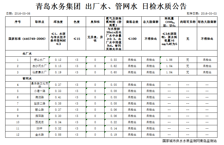 云顶集团·(中国大陆)唯一官方网站