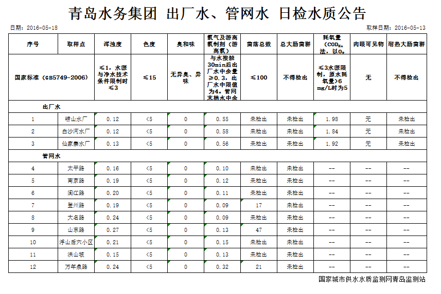 云顶集团·(中国大陆)唯一官方网站