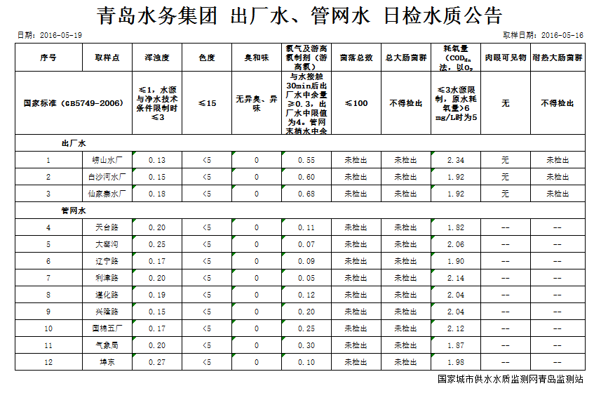 云顶集团·(中国大陆)唯一官方网站