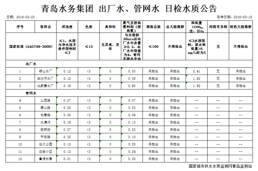 云顶集团·(中国大陆)唯一官方网站
