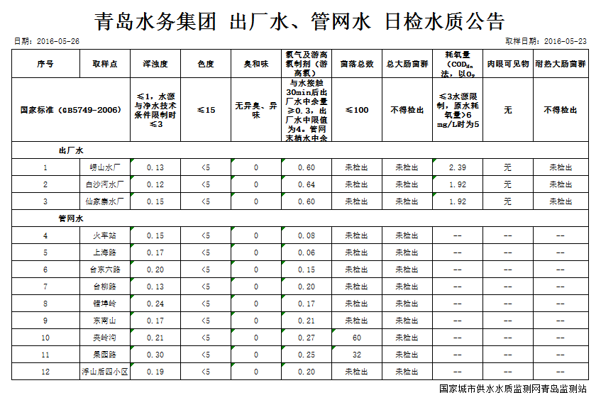 云顶集团·(中国大陆)唯一官方网站