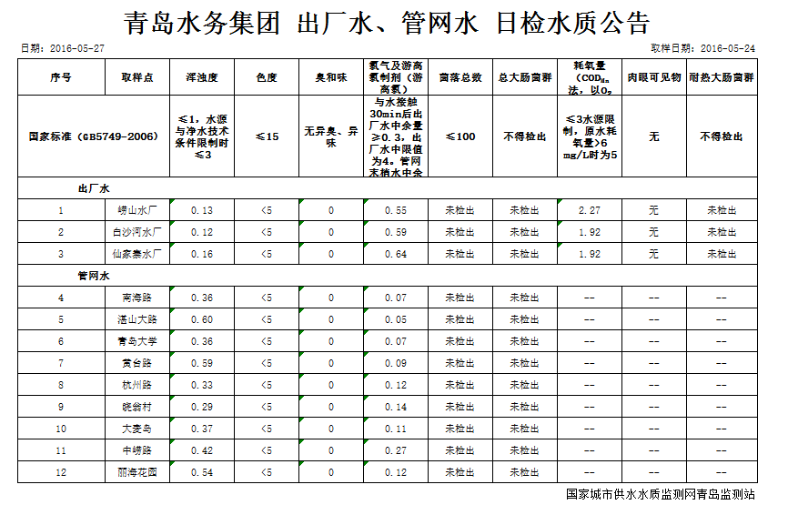 云顶集团·(中国大陆)唯一官方网站