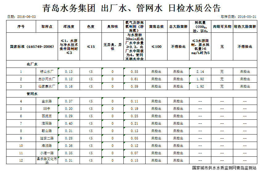 云顶集团·(中国大陆)唯一官方网站
