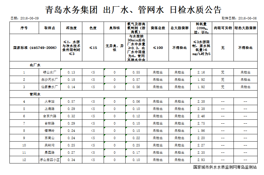 云顶集团·(中国大陆)唯一官方网站
