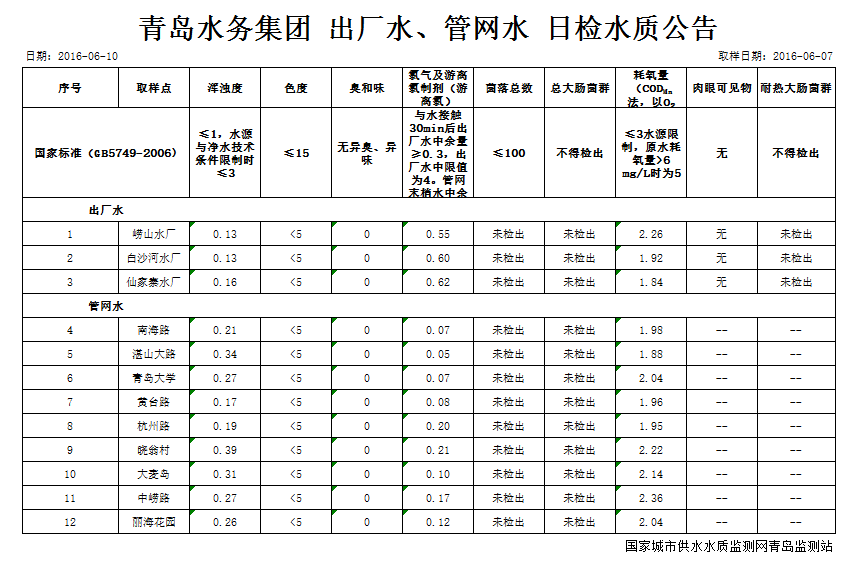 云顶集团·(中国大陆)唯一官方网站
