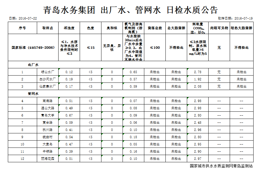 云顶集团·(中国大陆)唯一官方网站