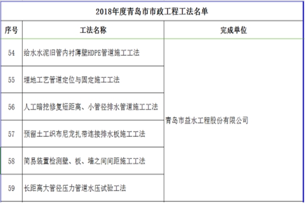 云顶集团·(中国大陆)唯一官方网站