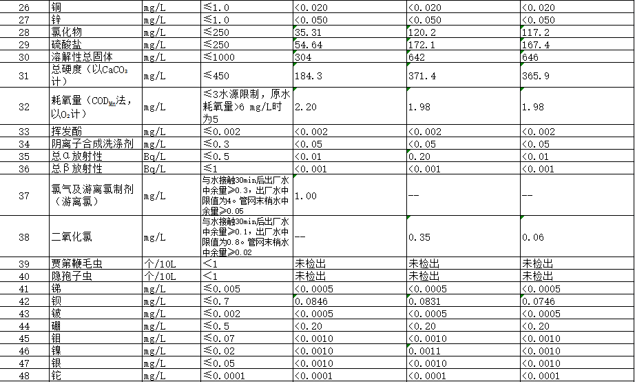 云顶集团·(中国大陆)唯一官方网站