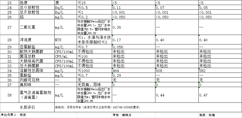 云顶集团·(中国大陆)唯一官方网站