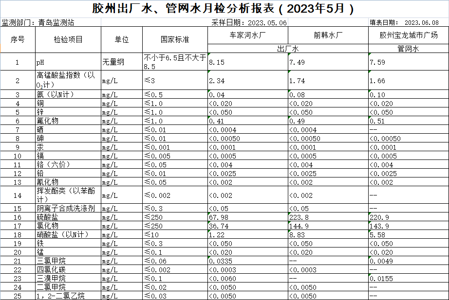 云顶集团·(中国大陆)唯一官方网站