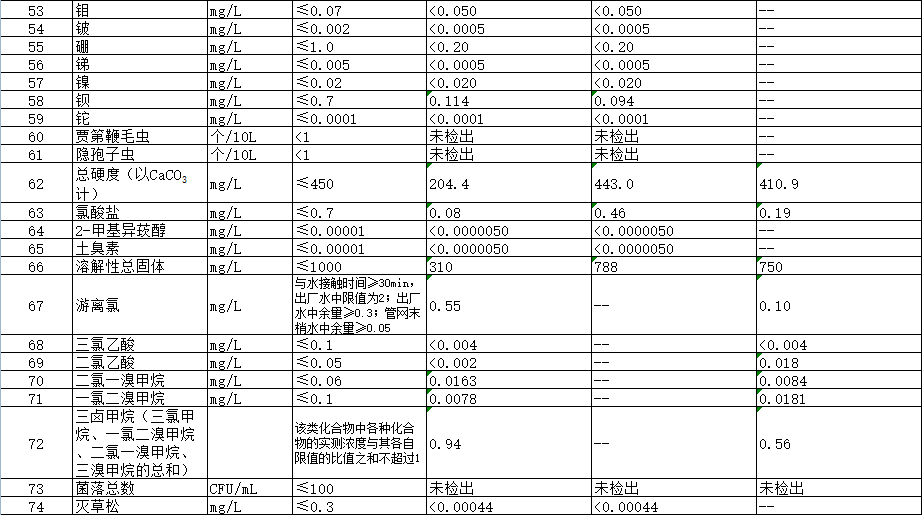 云顶集团·(中国大陆)唯一官方网站